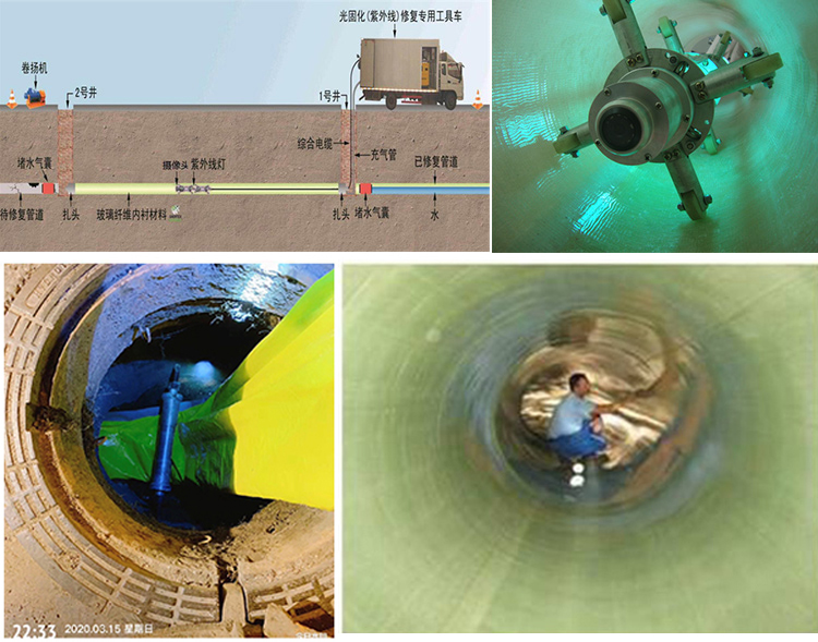 常州UV-CIPP内衬修复