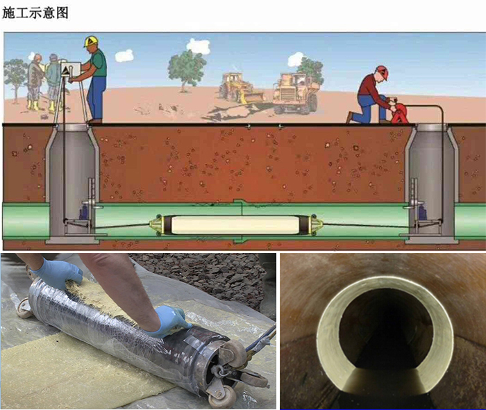 常州管道局部点状修复